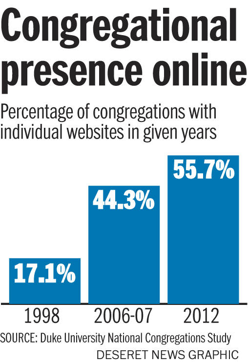 church-website-statistics