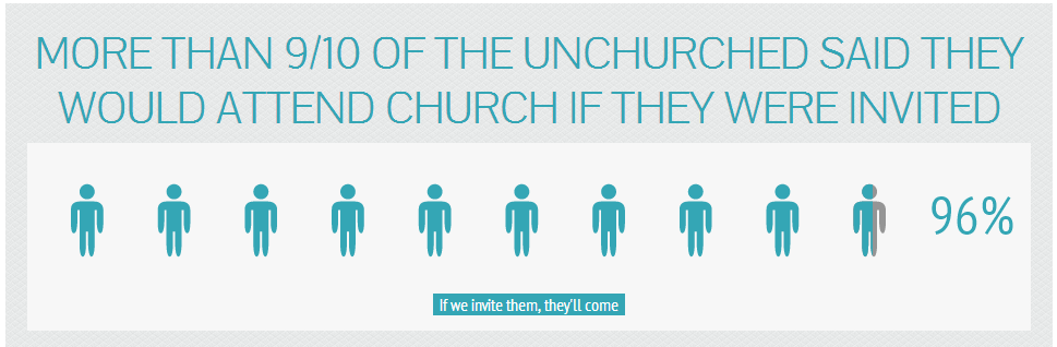 how to get more people in church