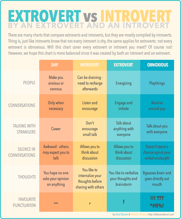 extrovert_introvert